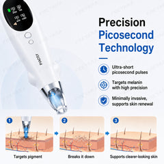 FREYARA FacialPure Pro Rechargeable Picosecond Laser Pen