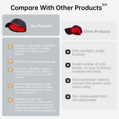 FREYARA 258-LED Wireless Red & Blue Light Hair Growth Cap