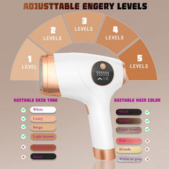 IPL Laser Hair Removal Permanent at Home, Ice Painless for Full Body, 999999 Flashes, 5 Levels, FDA Certified, CA Plug