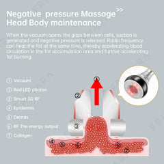 FREYARA 40K 4-in-1 Cavitation Machine with RF & Vacuum